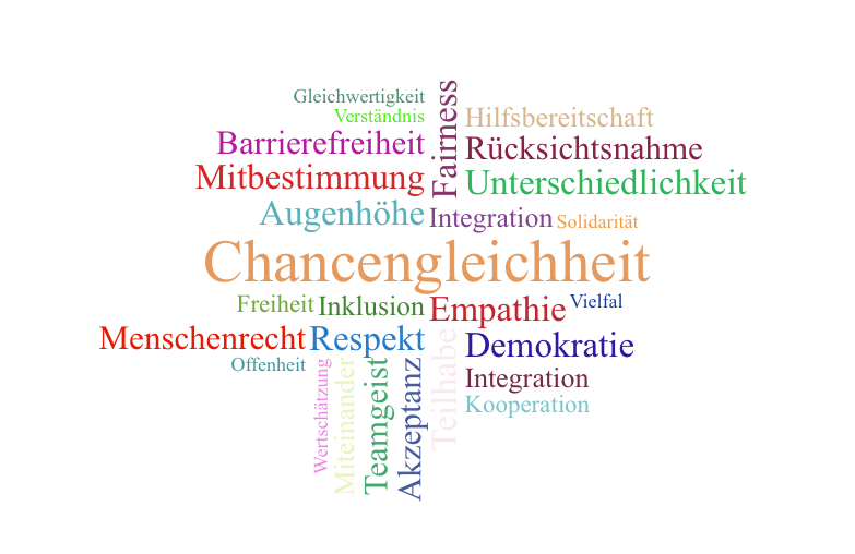Wortwolke Allgemeine Gleichbehandlung